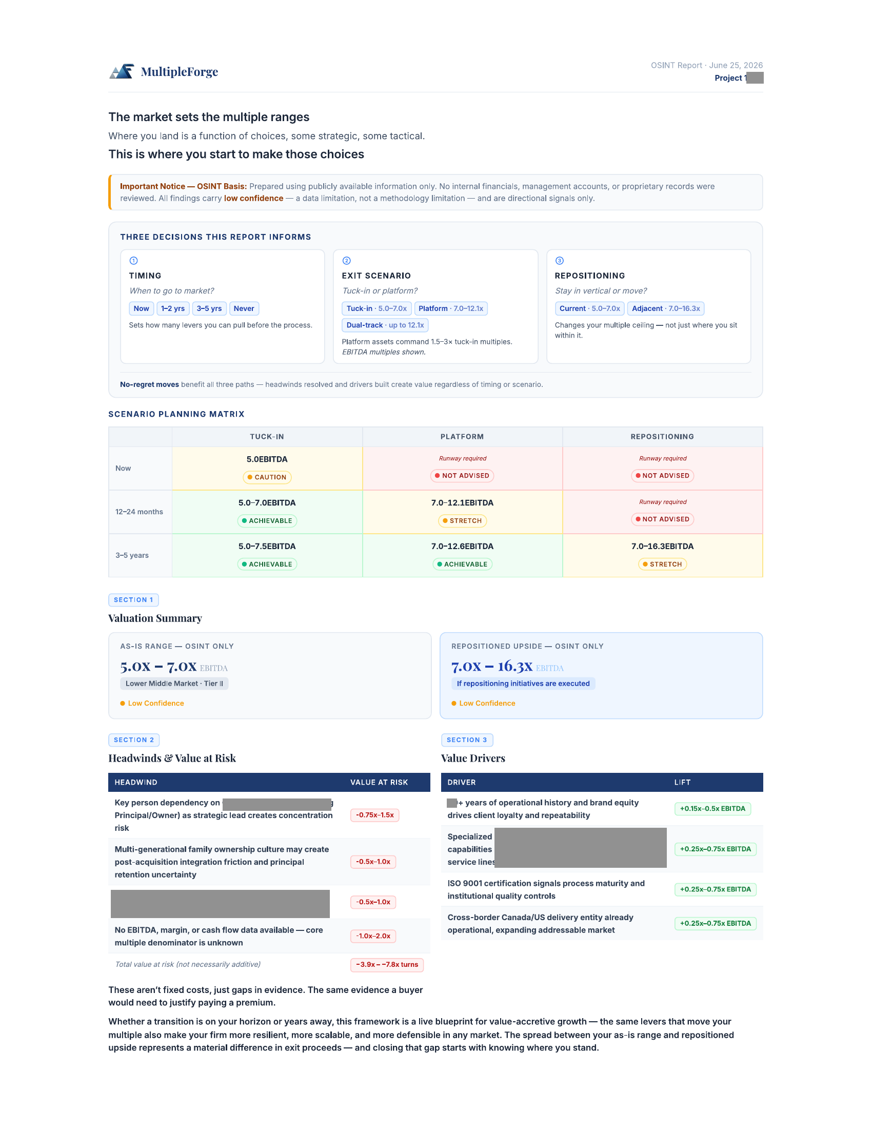Sample OSINT valuation report showing as-is and repositioned EBITDA multiple ranges, headwinds and value drivers